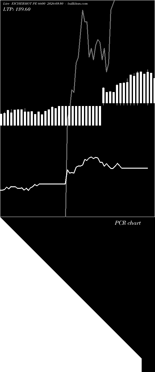  option chart EICHERMOT PE 6600 2026-03-30 