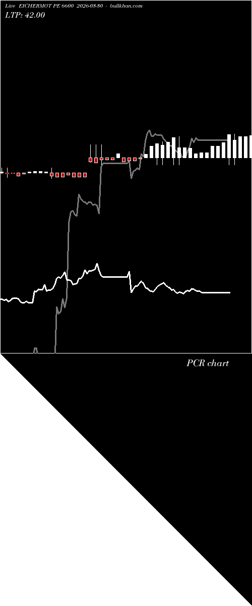  option chart EICHERMOT PE 6600 2026-03-30 