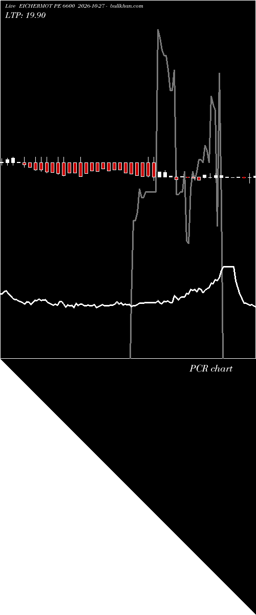  option chart EICHERMOT PE 6600 2026-10-27 