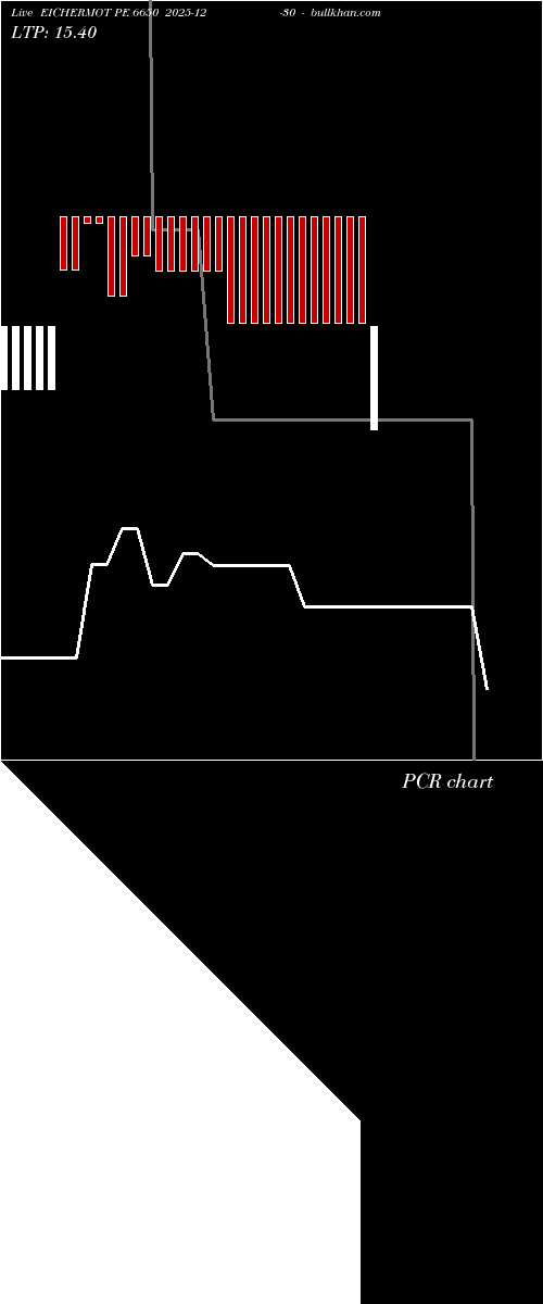  option chart EICHERMOT PE 6650 2025-12-30 