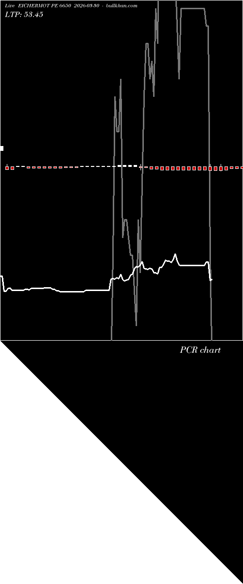  option chart EICHERMOT PE 6650 2026-03-30 