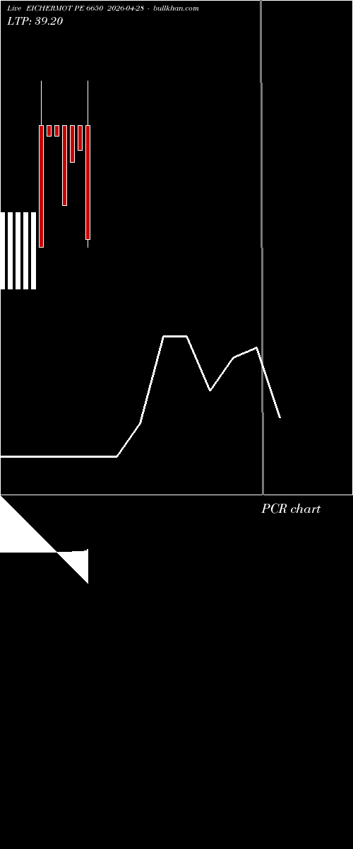  option chart EICHERMOT PE 6650 2026-04-28 