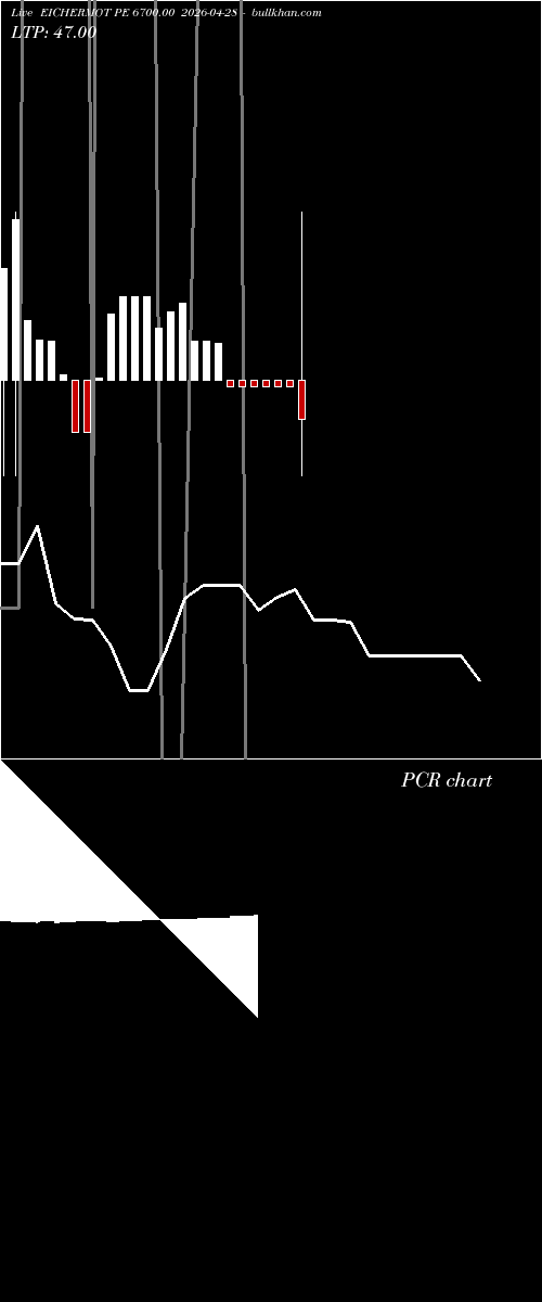  option chart EICHERMOT PE 6700.00 2026-04-28 