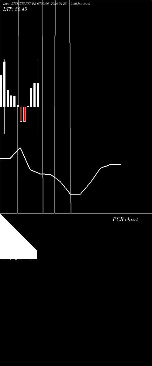  option chart EICHERMOT PE 6700.00 2026-04-28 