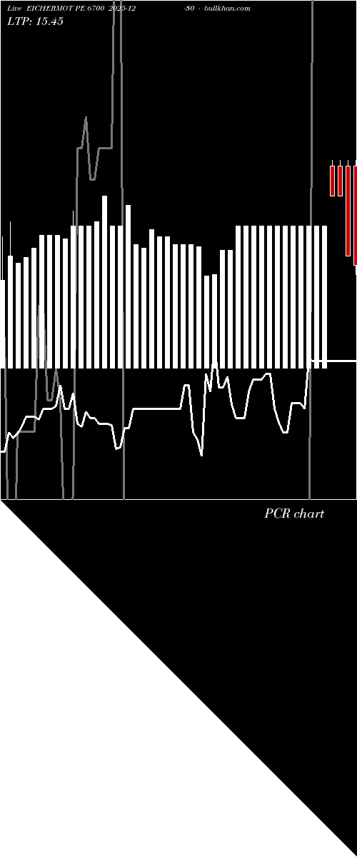  option chart EICHERMOT PE 6700 2025-12-30 