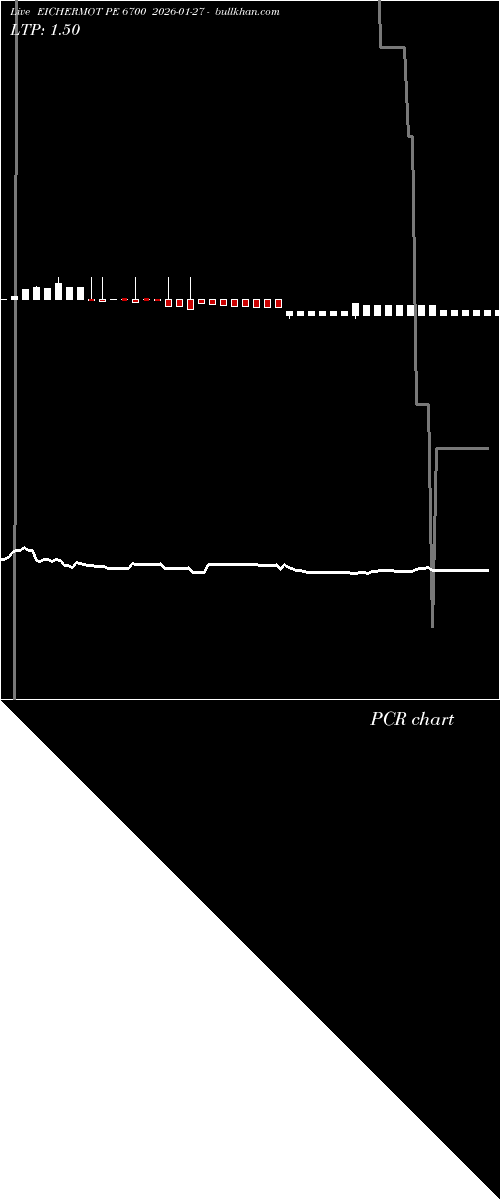  option chart EICHERMOT PE 6700 2026-01-27 