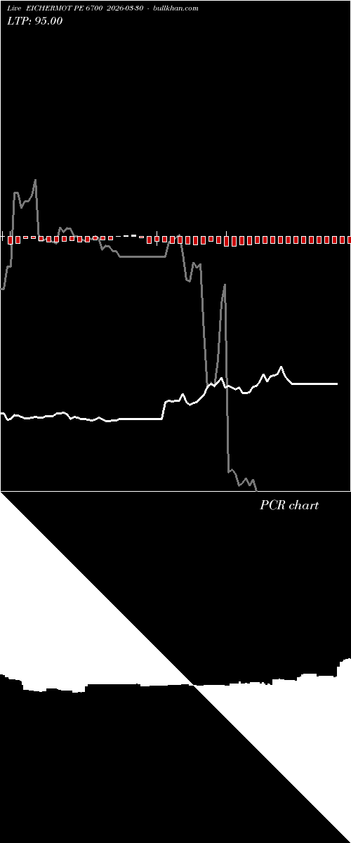  option chart EICHERMOT PE 6700 2026-03-30 