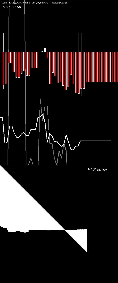  option chart EICHERMOT PE 6700 2026-03-30 