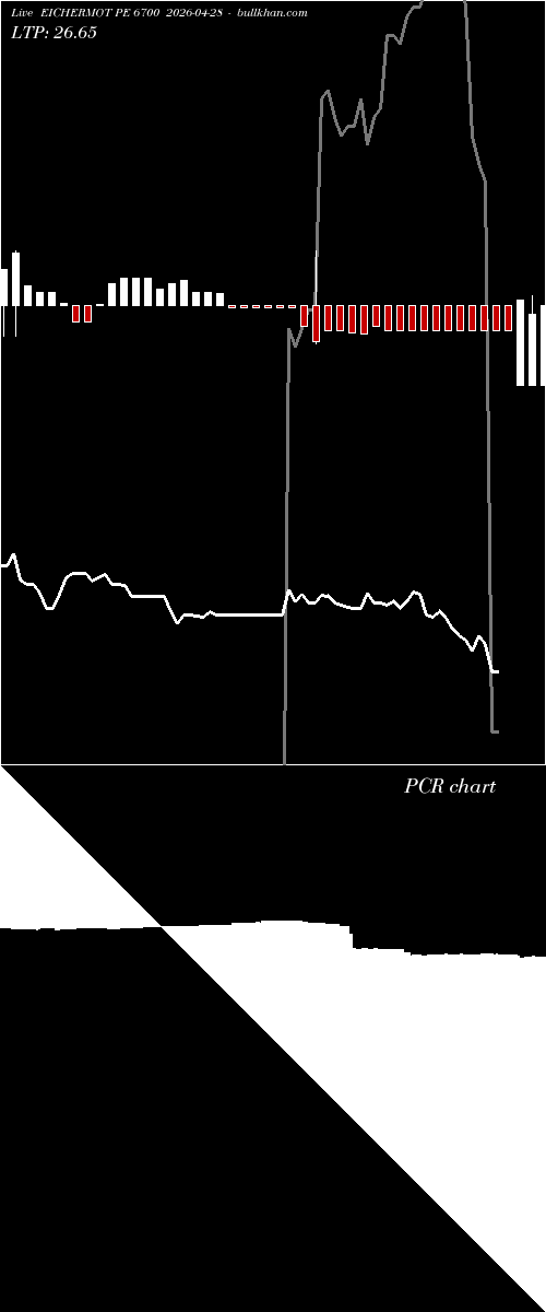  option chart EICHERMOT PE 6700 2026-04-28 