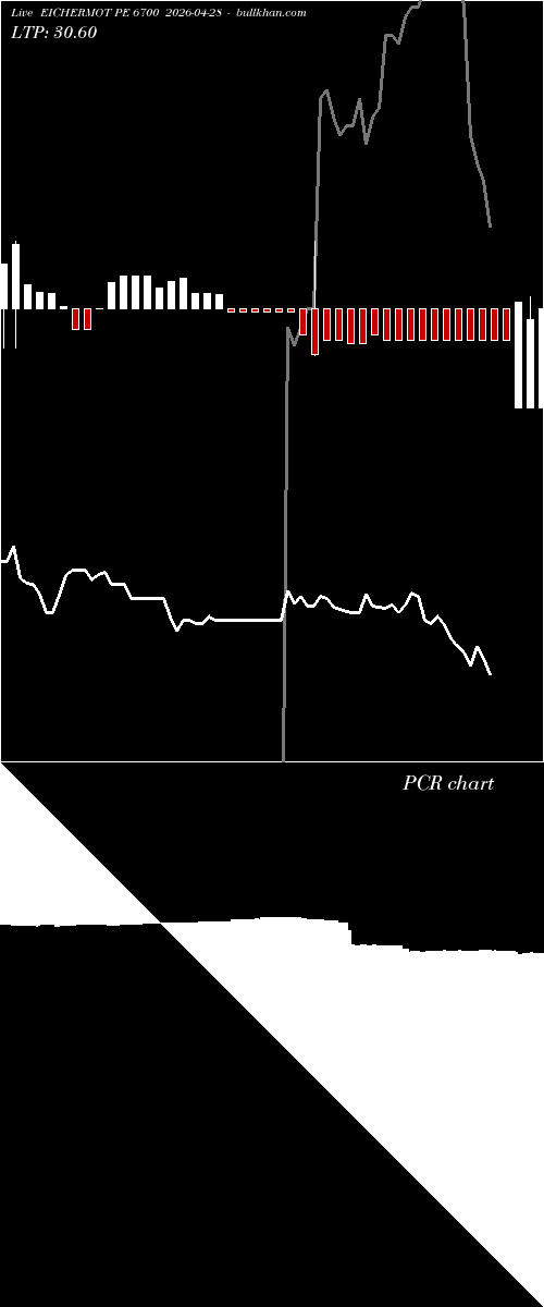  option chart EICHERMOT PE 6700 2026-04-28 
