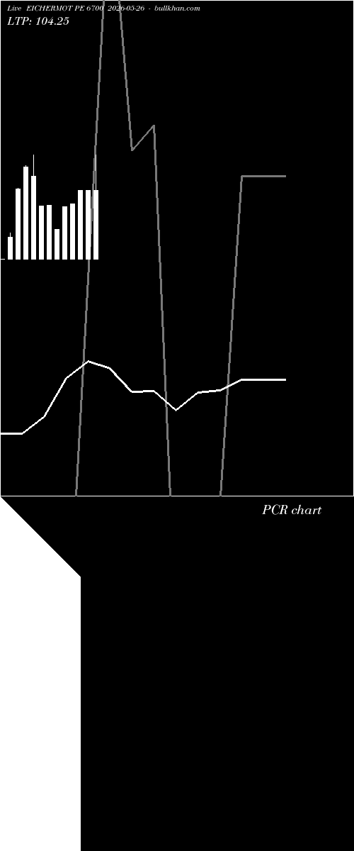  option chart EICHERMOT PE 6700 2026-05-26 