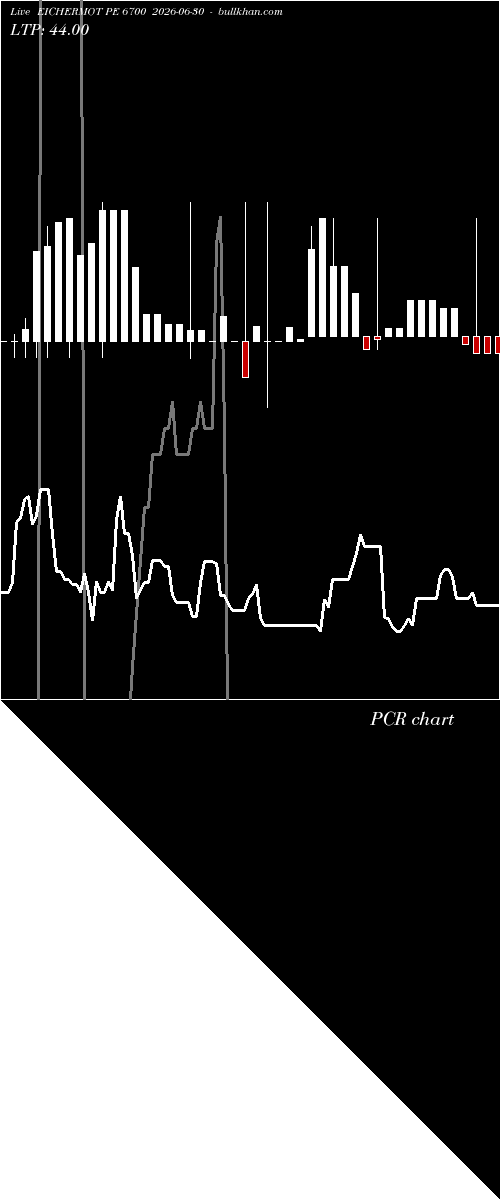  option chart EICHERMOT PE 6700 2026-06-30 