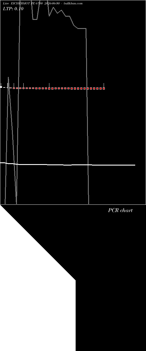  option chart EICHERMOT PE 6700 2026-06-30 
