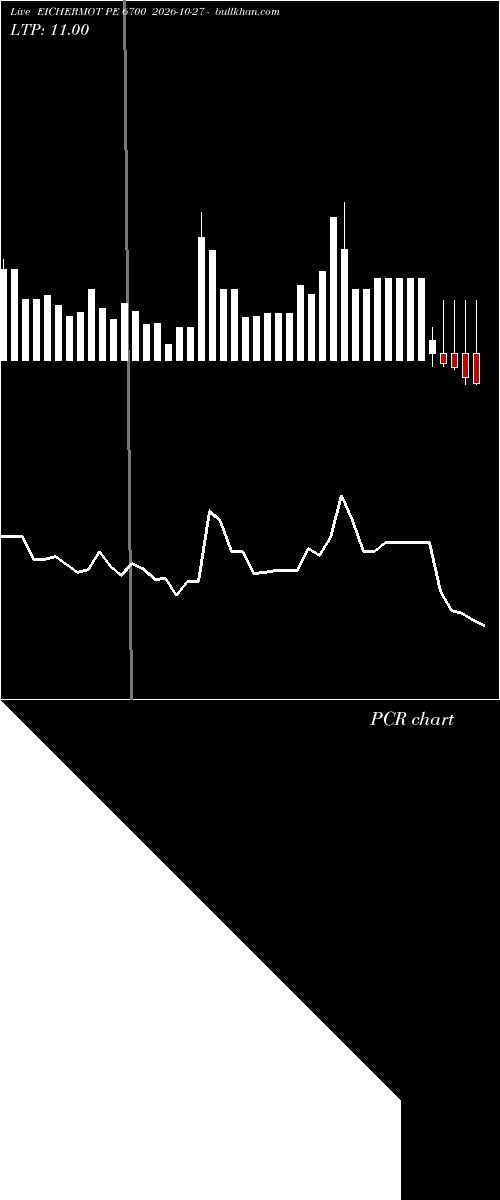  option chart EICHERMOT PE 6700 2026-10-27 