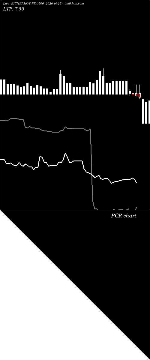  option chart EICHERMOT PE 6700 2026-10-27 