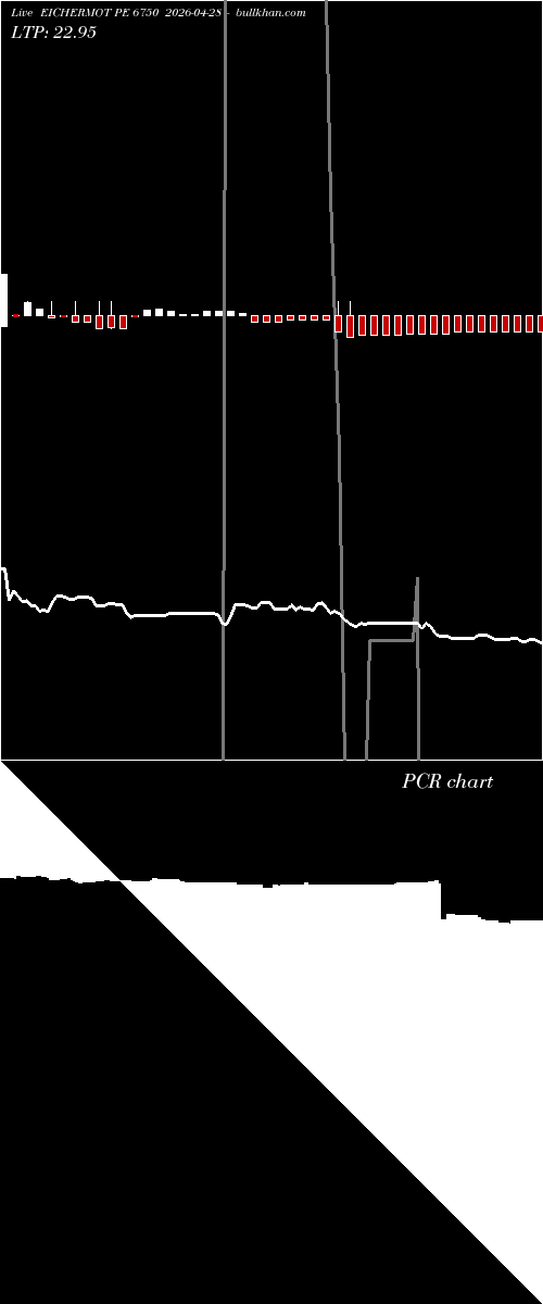  option chart EICHERMOT PE 6750 2026-04-28 