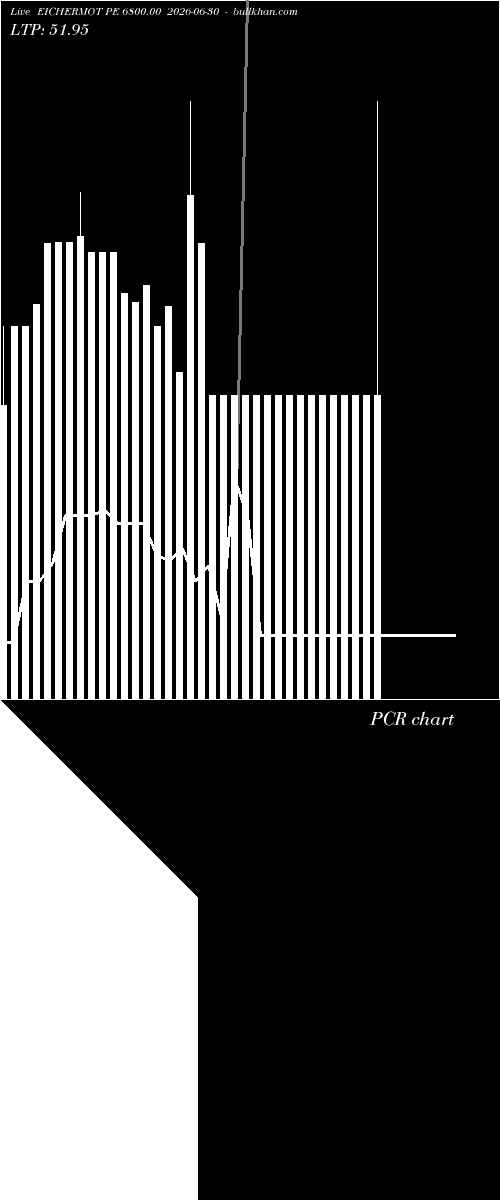  option chart EICHERMOT PE 6800.00 2026-06-30 