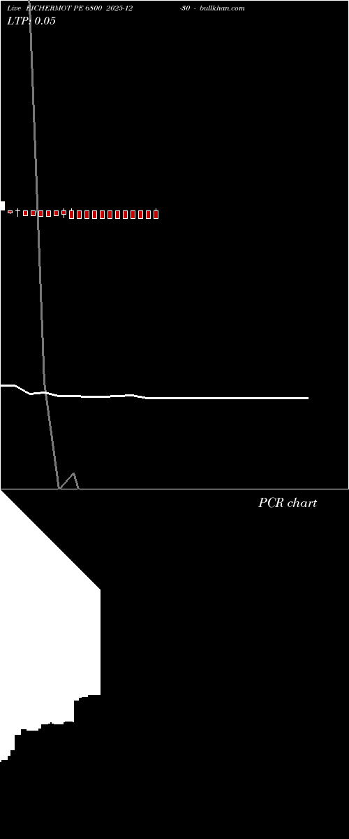  option chart EICHERMOT PE 6800 2025-12-30 