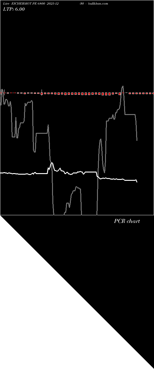  option chart EICHERMOT PE 6800 2025-12-30 