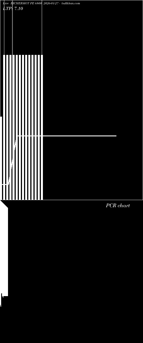  option chart EICHERMOT PE 6800 2026-01-27 