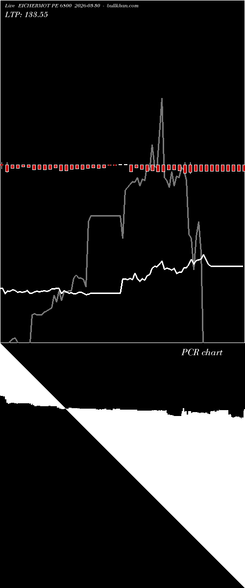 option chart EICHERMOT PE 6800 2026-03-30 