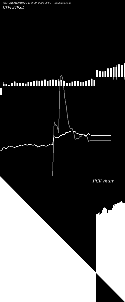  option chart EICHERMOT PE 6800 2026-03-30 