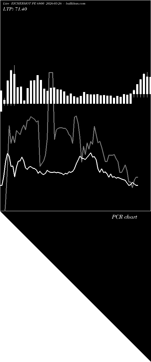  option chart EICHERMOT PE 6800 2026-05-26 