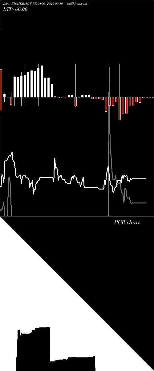  option chart EICHERMOT PE 6800 2026-06-30 