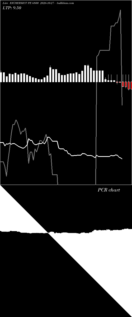  option chart EICHERMOT PE 6800 2026-10-27 
