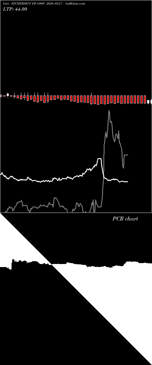  option chart EICHERMOT PE 6800 2026-10-27 