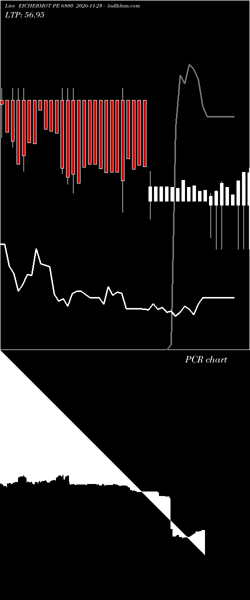  option chart EICHERMOT PE 6800 2026-11-23 