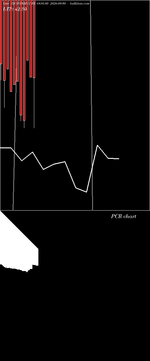  option chart EICHERMOT PE 6850.00 2026-03-30 