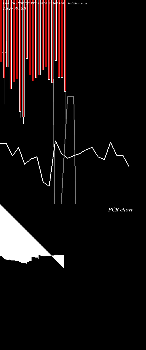  option chart EICHERMOT PE 6850.00 2026-03-30 