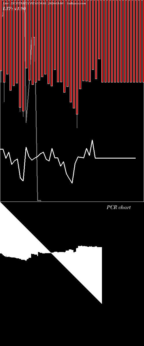  option chart EICHERMOT PE 6850.00 2026-03-30 