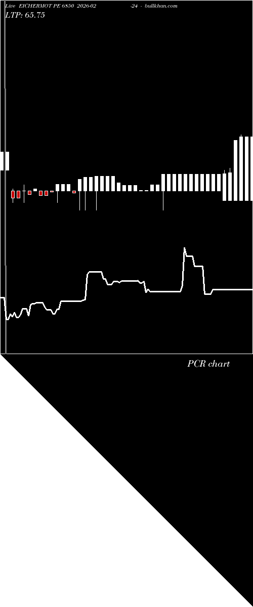  option chart EICHERMOT PE 6850 2026-02-24 
