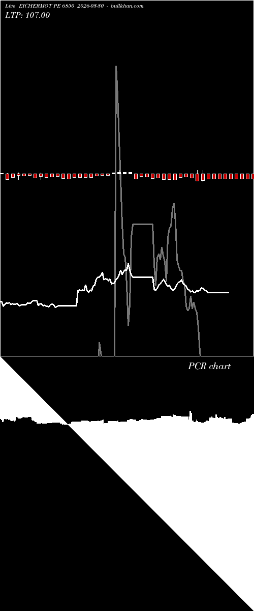  option chart EICHERMOT PE 6850 2026-03-30 