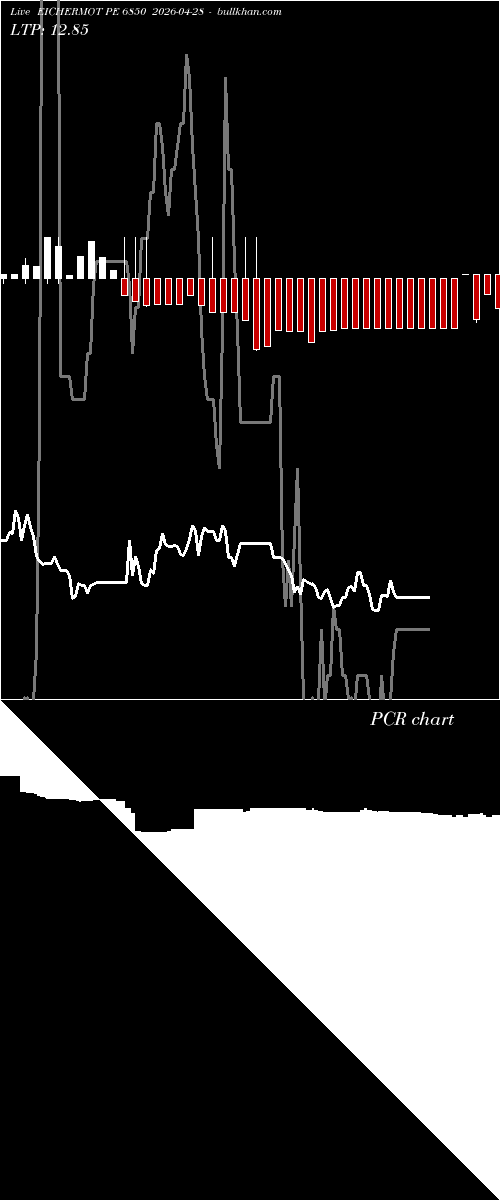  option chart EICHERMOT PE 6850 2026-04-28 