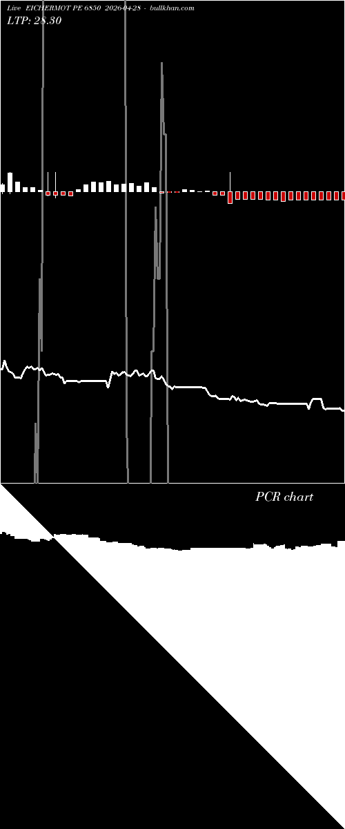  option chart EICHERMOT PE 6850 2026-04-28 