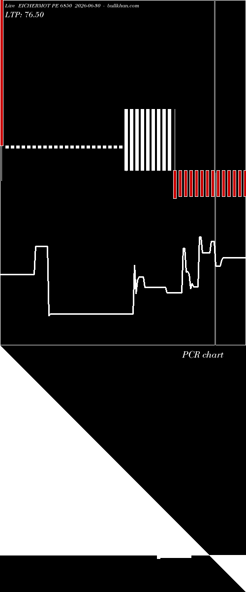  option chart EICHERMOT PE 6850 2026-06-30 