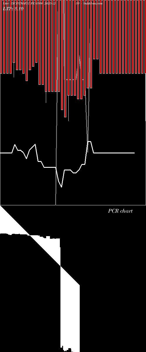  option chart EICHERMOT PE 6900 2025-12-30 