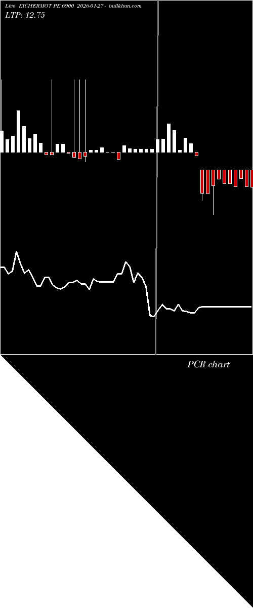  option chart EICHERMOT PE 6900 2026-01-27 