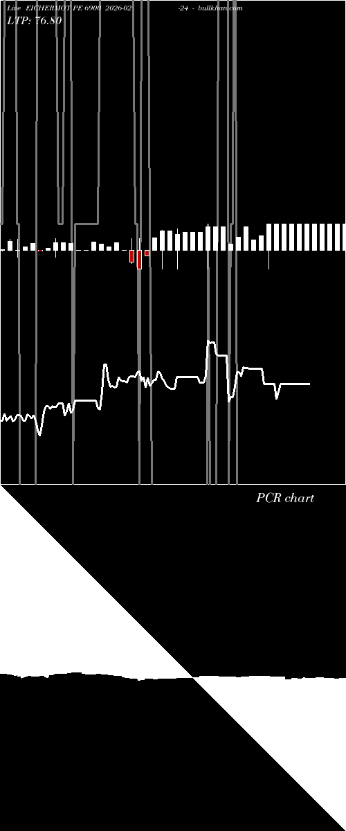  option chart EICHERMOT PE 6900 2026-02-24 