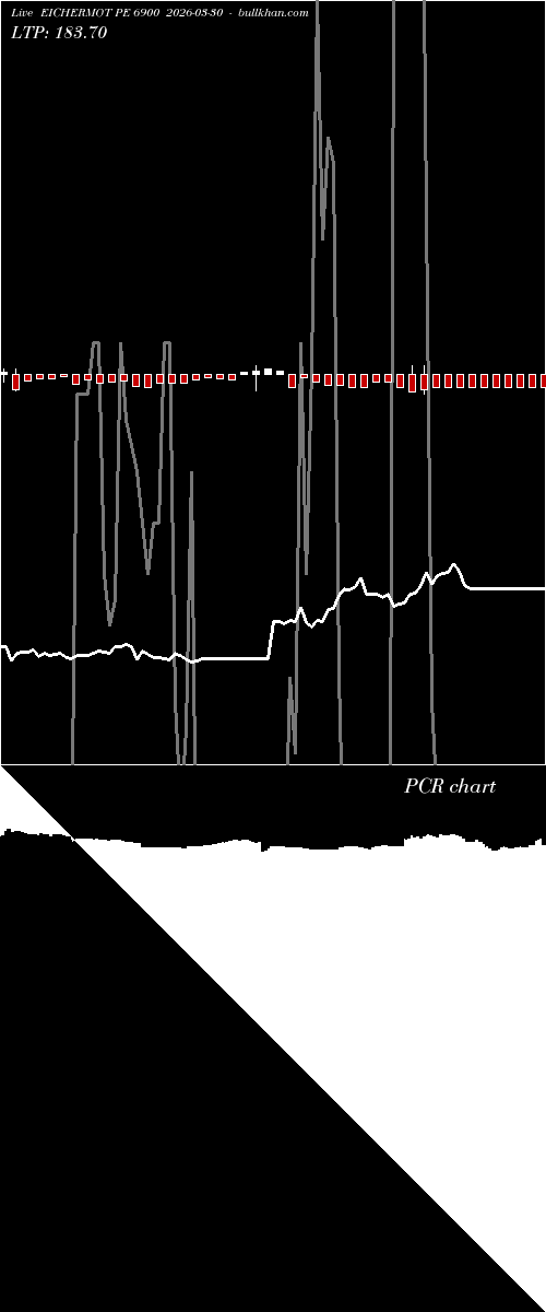  option chart EICHERMOT PE 6900 2026-03-30 