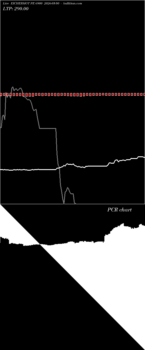  option chart EICHERMOT PE 6900 2026-03-30 