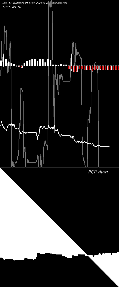  option chart EICHERMOT PE 6900 2026-04-28 