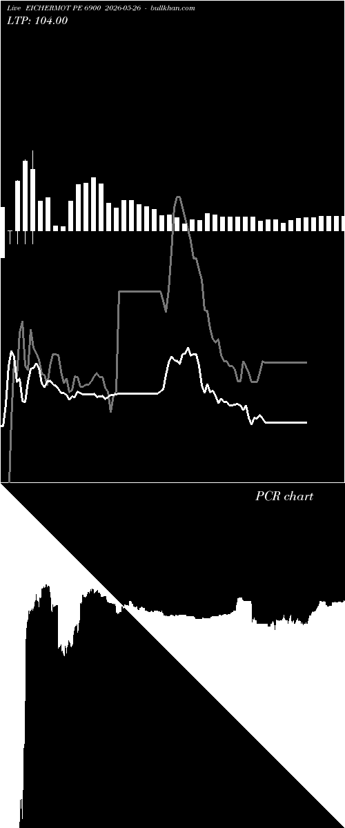  option chart EICHERMOT PE 6900 2026-05-26 