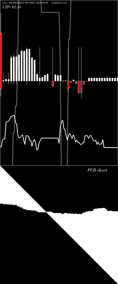  option chart EICHERMOT PE 6900 2026-06-30 