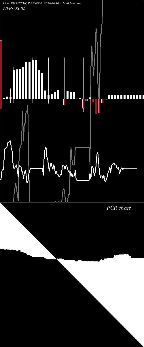  option chart EICHERMOT PE 6900 2026-06-30 