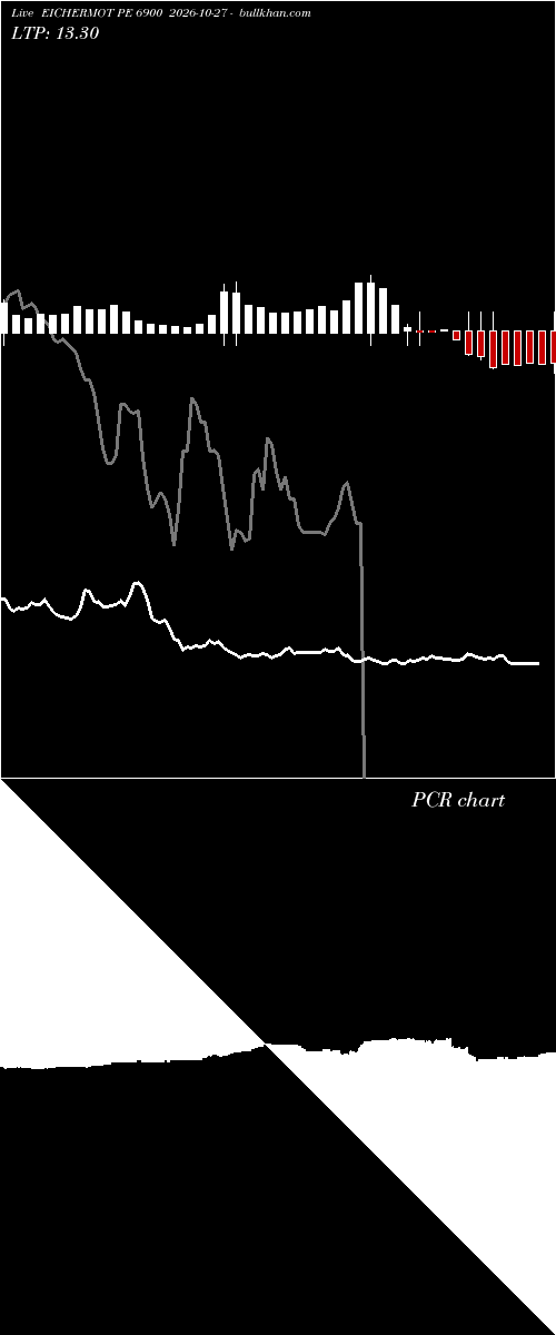  option chart EICHERMOT PE 6900 2026-10-27 