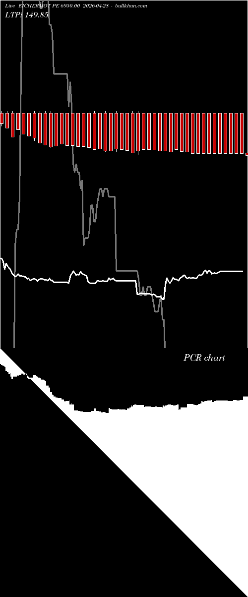  option chart EICHERMOT PE 6950.00 2026-04-28 